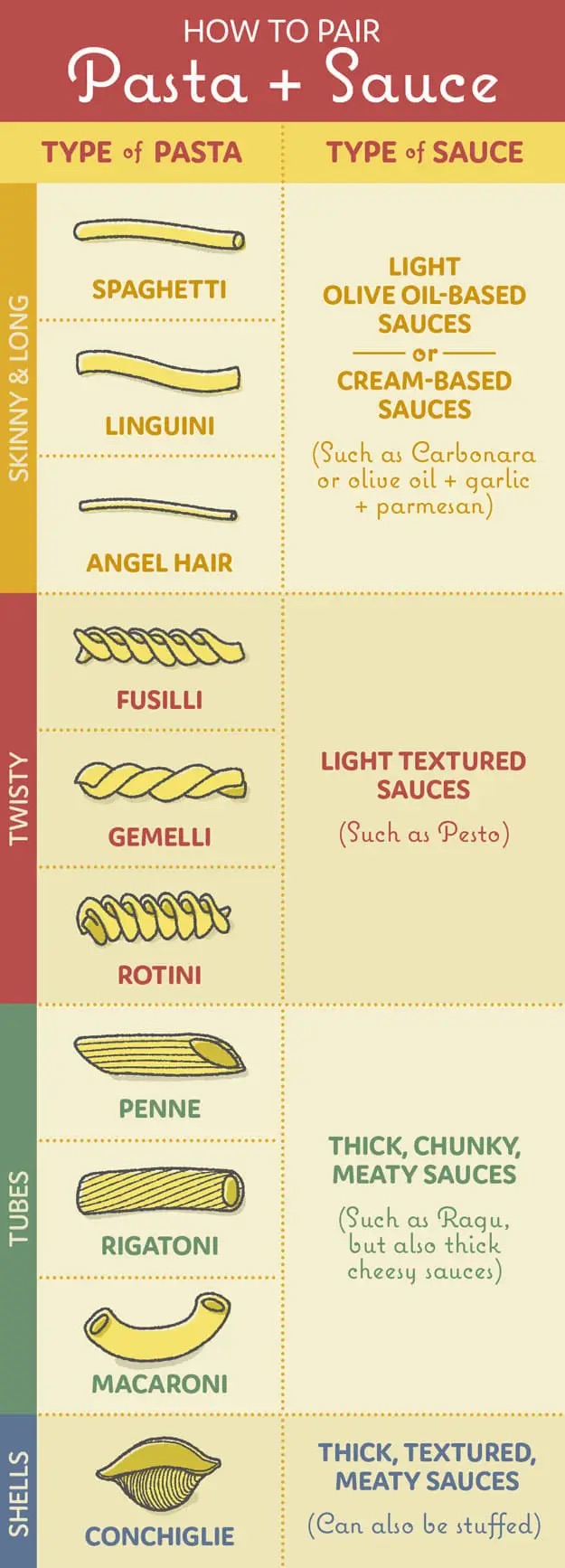 How to pair pasta sauces